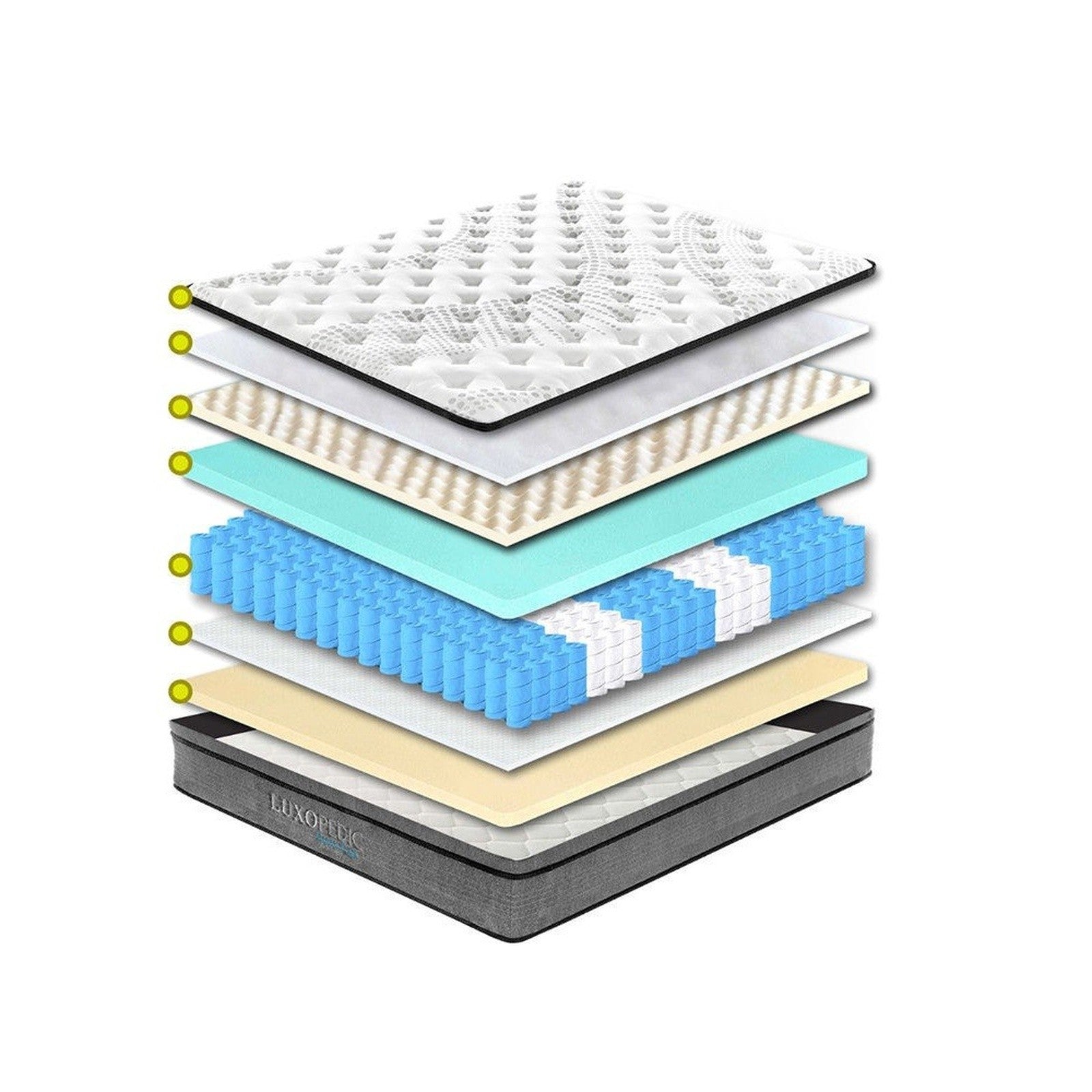 Luxopedic EuroTop 5 Zone Mattress King-1951134906499338243