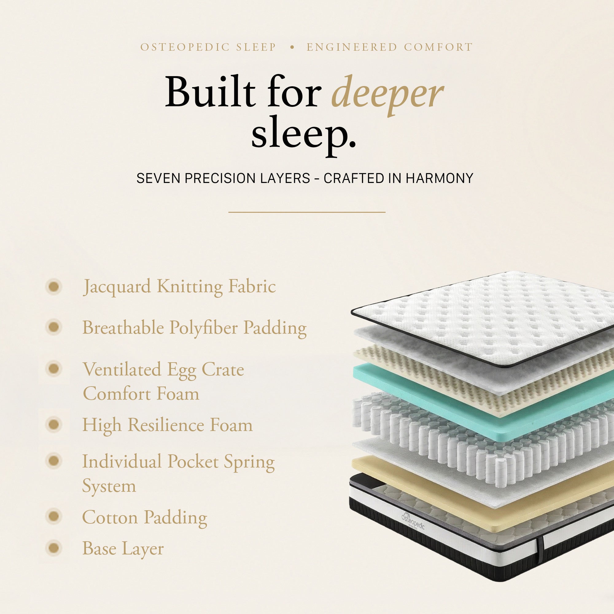 Osteopedic Euro Top Pocket Spring Mattress  - Queen-1951134905404624897